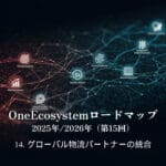 Дорожная карта OneEcosystem на 2025/2026 год (15-е)14. Интеграция глобальных логистических партнеров